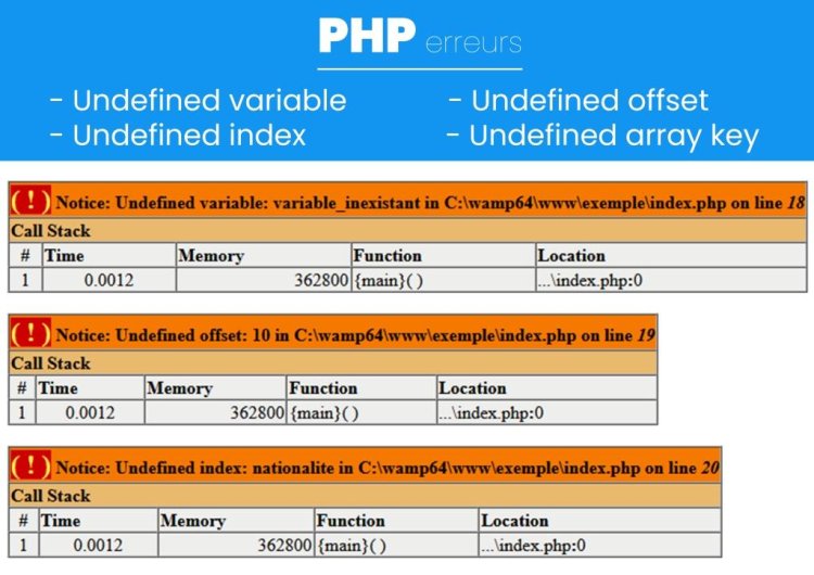 Comment corriger notices Undefined variable, Undefined index,  Undefined array key et Undefined offset en PHP ?